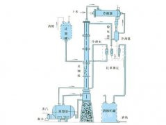 甲醇、乙醇蒸餾裝置